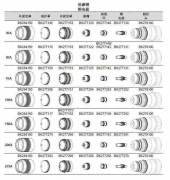 林肯等離子切割機(jī)配件總覽